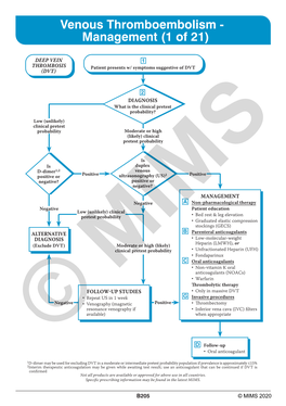 Venous Thromboembolism - Management (1 of 21)