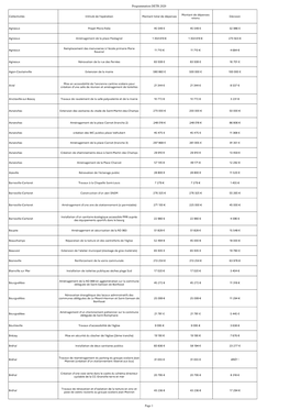 Programmation DETR 2020 Page 1