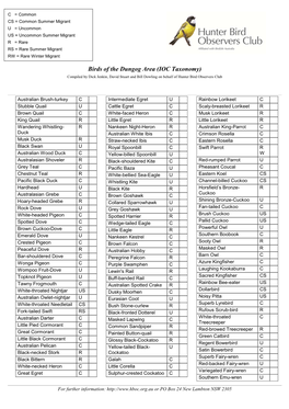 Birds of the Dungog Area (IOC Taxonomy) Compiled by Dick Jenkin, David Stuart and Bill Dowling on Behalf of Hunter Bird Observers Club