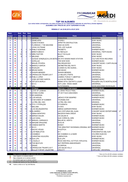 Top 100 Albumesx W27.2018