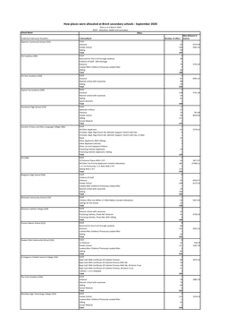 How Places Were Allocated at Brent Secondary Schools