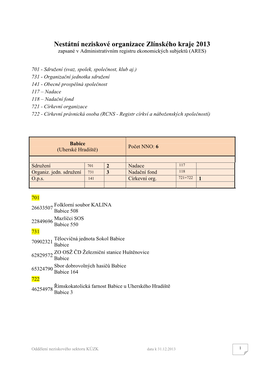 Nestátní Neziskové Organizace Zlínského Kraje 2013 Zapsané V Administrativním Registru Ekonomických Subjektů (ARES)