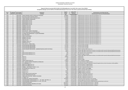 Consiglio Regionale Trentino-Alto Adige Regionalrat Trentino-Südtirol 1/5 2020 6 08/01/2020 Fondo Pensione Aperto 'Pensplan