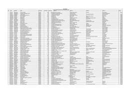 UNPAID DATA with Address.Xlsx