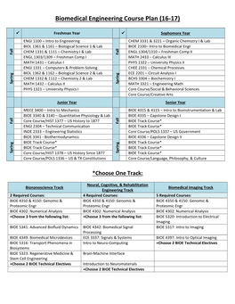 Biomedical Engineering Course Plan (16-17)