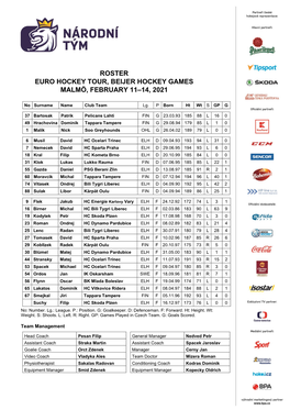 Nominace A-Týmu Na Beijer Hockey Games 2021