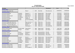 Grundschulen Des LK Anhalt-Bitterfeld Stand: 08/2020