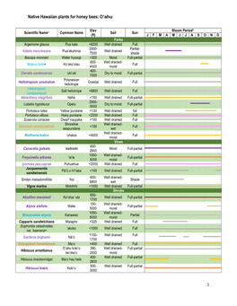Native Hawaiian Plants for Honey Bees: Oʻahu