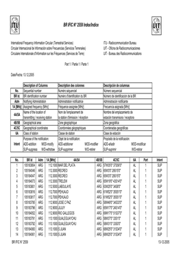 BR IFIC N° 2559 Index/Indice