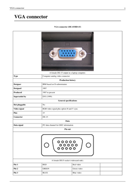 VGA Connector Datasheet