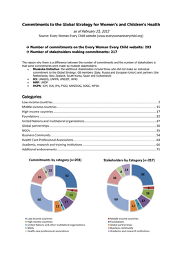 Categories Low-Income Countries