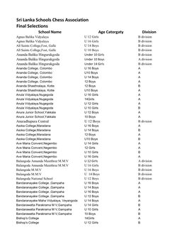 Sri Lanka Schools Chess Association Final Selections