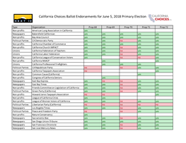 Ballot Measure Endorsements for June 5, 2018-PDF Tables