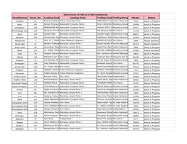 Exit Polls 2014 State Wise