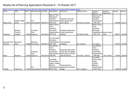 Weekly List of Planning Applications Received 9 to 15 October 2017