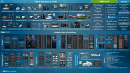 Dell Technologies Portfolio One-Pager