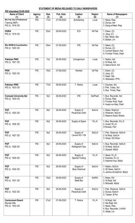 STATEMENT of MEDIA RELEASED to DAILY NEWSPAPERS PID Islamabad 25-09-2020 Name of Client Agency Size Pub