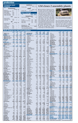 GM Closes 2 Assembly Plants Plant Daimlerchrysler NUMMI 5/16-5/20 5/21 5/9-5/13 5/14 ■ General Motors’ Baltimore Assem- Belvidere, Ill