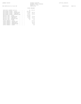 Precinct Report Primary Election