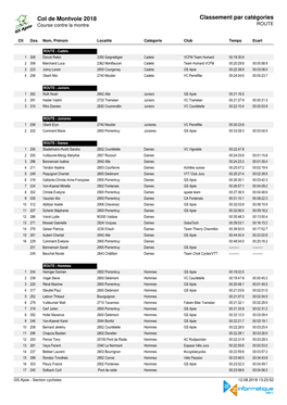 Col De Montvoie 2018 Classement Par Catégories Course Contre La Montre ROUTE