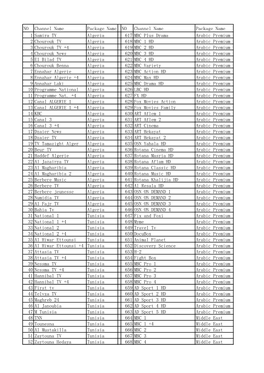 NO Channel Name Package Name NO Channel Name Package Name 1 Samira TV Algeria 617 MBC Plus Drama Arabic Premium 2 Chourouk TV Al