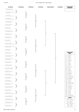 1/14/2019 2019 Ausopen 2019 - Men's Singles