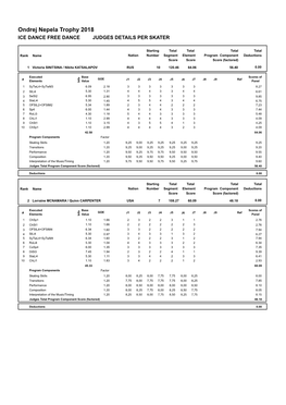 Judges Scores