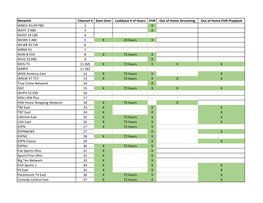 Network Channel # Start Over Lookback # of Hours DVR out Of