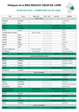 Liste El Champagne Val De Loire