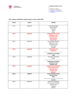 Načrt Nadzora Medobčinske Redarske Službe Za Radar V JULIJU 2020