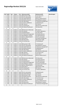 Regionalliga Nordost 2015/16 Stand: 03.07.2015