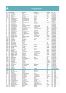 Polmed-Network-List