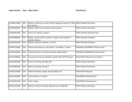 Object Number Dept. Object Name Classification A19580114000 DSH Rocket, Liquid Fuel, Launch Vehicle, Vanguard, Backup TV-2BU