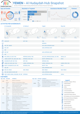 Al Hudaydah Hub Snapshot