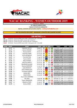 Nacac Ranking