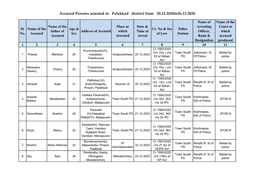 Accused Persons Arrested in Palakkad District from 20.12.2020To26.12.2020