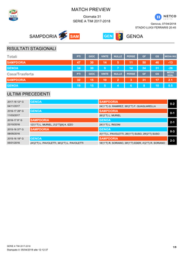 Match Preview Sampdoria Genoa