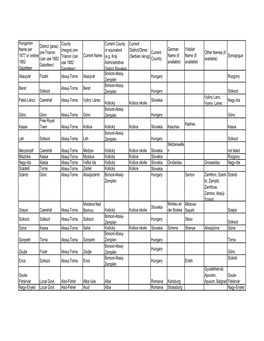Hungarian Name Per 1877 Or Onliine 1882 Gazetteer District