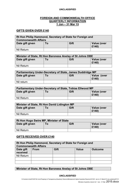 FCO Ministers' Quarterly Data