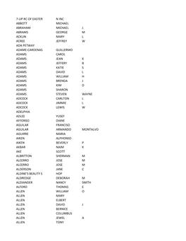 Unclaimed Capital Credits