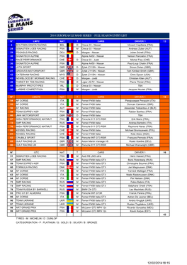 +ELMS2014 Full Season Entry List 060214 One Driver