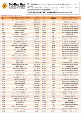 15Th August 2021 REF NAME of DEMAT ACCOUNT HOLDER BOID DRN NAME of REASON for REJECTION NO