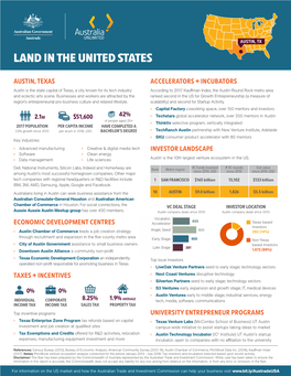 Austin, Tx Land in the United States