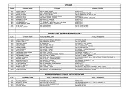 Utilizzi Assegnazioni Provvisorie Provinciali