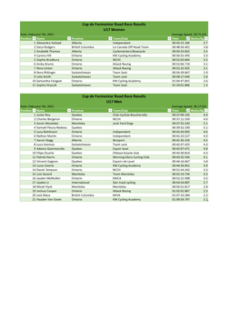 Cap De Formentor Road Race Results