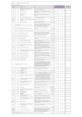 Appendix 1 Large Sites 5 Year Supply Schedule