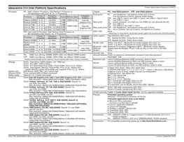 Ideacentre 510 Intel Platform Specifications