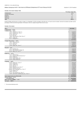 Funds Holdings