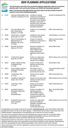 New Planning Applications