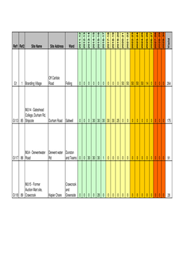 Consultation Draft SHLAA 2012